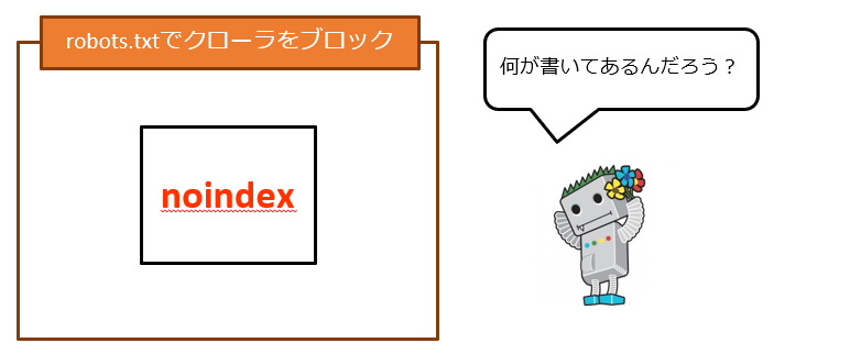 robots.txとnoindex1